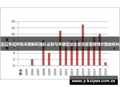 亚冠争冠形势深度解析强队走势与关键变量全景透视赛程博弈前瞻研判 亚冠争冠形势深度解析强队走势与关键变量全景透视赛程博弈前瞻研判