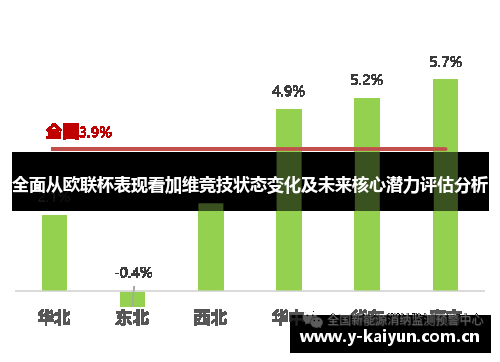 全面从欧联杯表现看加维竞技状态变化及未来核心潜力评估分析 全面从欧联杯表现看加维竞技状态变化及未来核心潜力评估分析